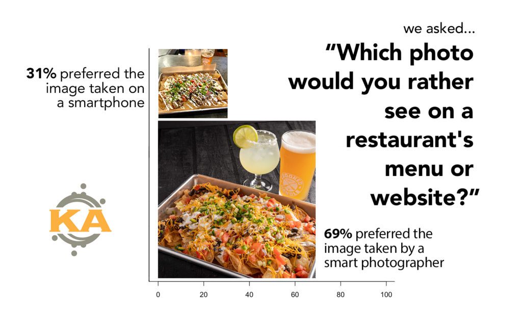 professional photograph versus cell phone photography food photo